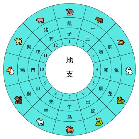 天干地支對照表|天干地支換算器